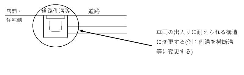 車道から直接出入りする場合.jpg