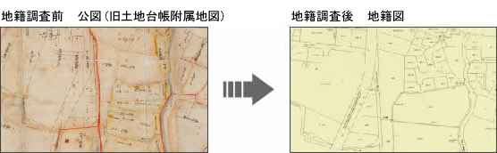 地籍調査とは（画像）