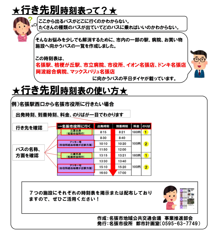 行き先別時刻表（説明）