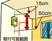 壁に設置する場合