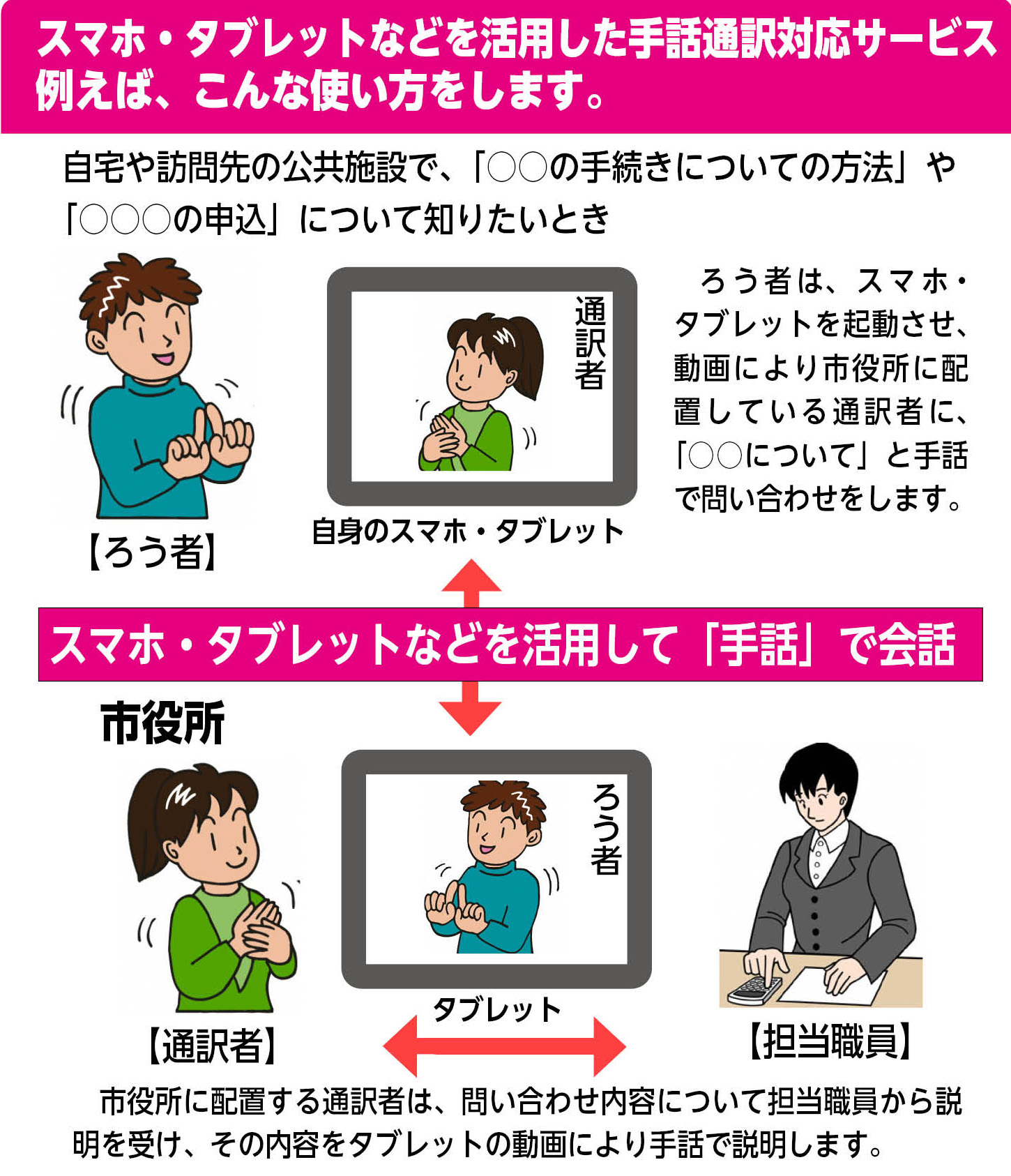 利用イメージ図